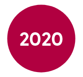 2020